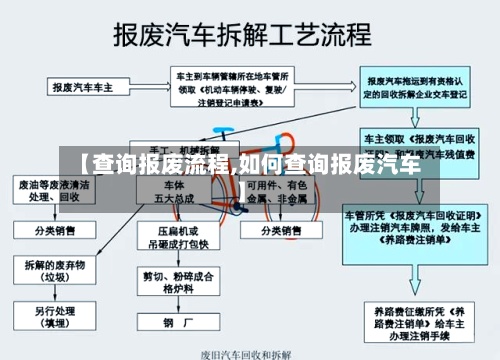 【查询报废流程,如何查询报废汽车】