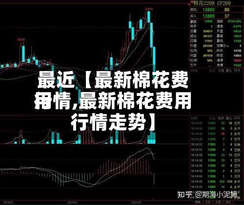 最近【最新棉花费用
行情,最新棉花费用
行情走势】-第2张图片