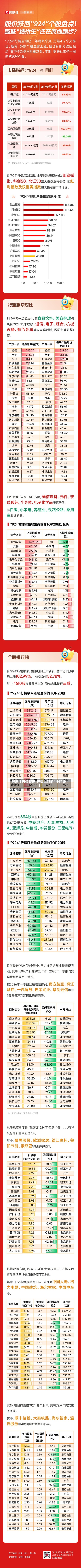 最近【行情提速,行情上涨的4个阶段】