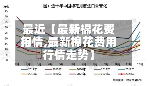最近【最新棉花费用
行情,最新棉花费用
行情走势】