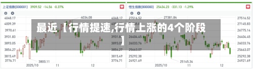 最近【行情提速,行情上涨的4个阶段】-第2张图片