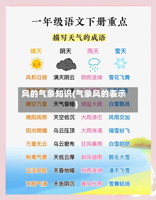 风的气象知识(气象风的表示)-第3张图片