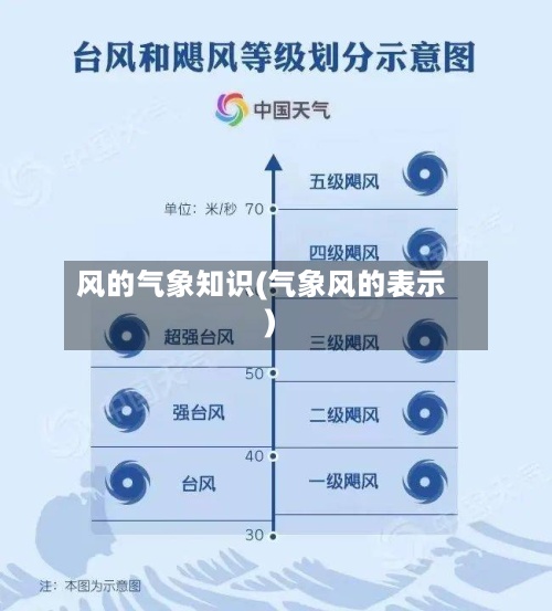 风的气象知识(气象风的表示)