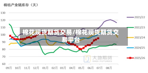 棉花现货期货交易/棉花现货期货交易平台-第2张图片