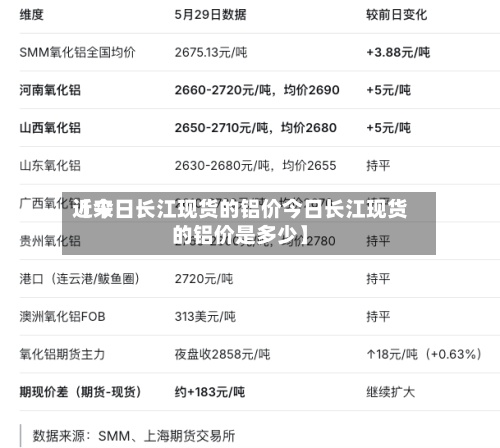 近来
【今日长江现货的铝价今日长江现货的铝价是多少】-第3张图片