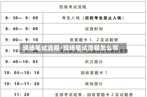 现场笔试流程/现场笔试流程怎么写