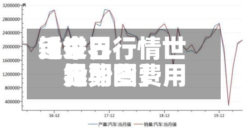 近来
【世界
铅今日行情世界
铅期货费用
走势图】-第2张图片