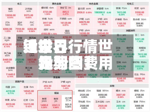 近来
【世界
铅今日行情世界
铅期货费用
走势图】-第3张图片