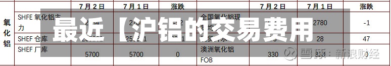 最近【沪铝的交易费用
,沪铝现货交易费用
查询】-第3张图片
