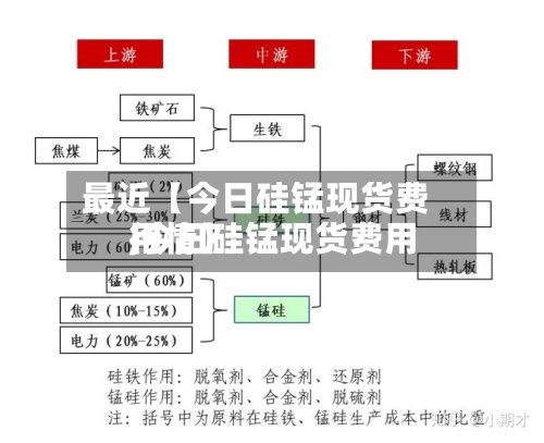 最近【今日硅锰现货费用,今日硅锰现货费用行情】-第2张图片