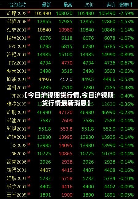 【今日沪镍期货行情,今日沪镍期货行情最新消息】-第2张图片