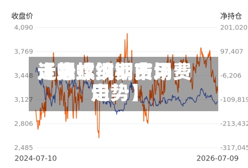 近来
【螺纹钢期费用
走势螺纹钢市场费用
走势】