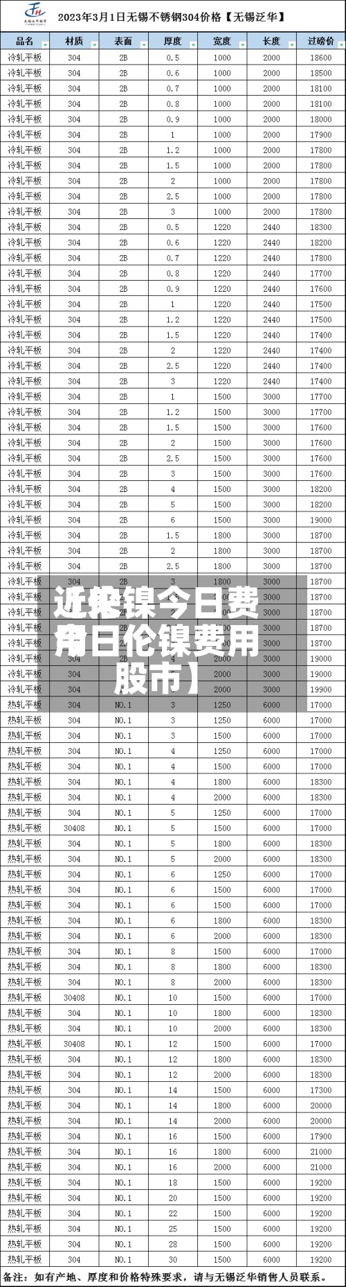 近来
【伦镍今日费用
今日伦镍费用
股市】