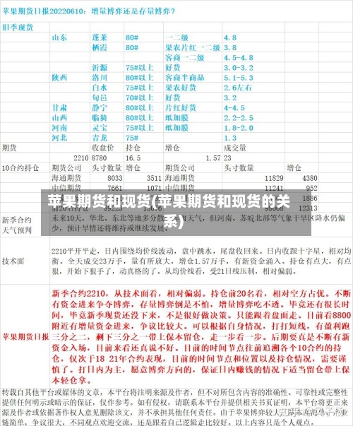 苹果期货和现货(苹果期货和现货的关系)-第2张图片