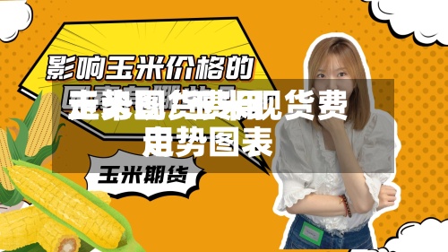玉米现货费用走势图/玉米现货费用走势图表