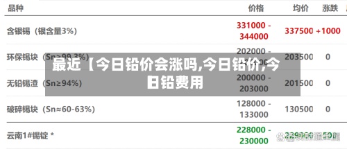 最近【今日铅价会涨吗,今日铅价,今日铅费用
】