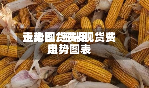 玉米现货费用
走势图/玉米现货费用
走势图表-第2张图片