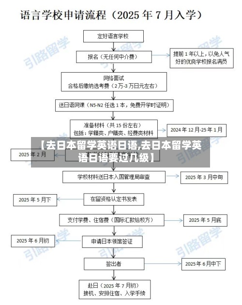 【去日本留学英语日语,去日本留学英语日语要过几级】