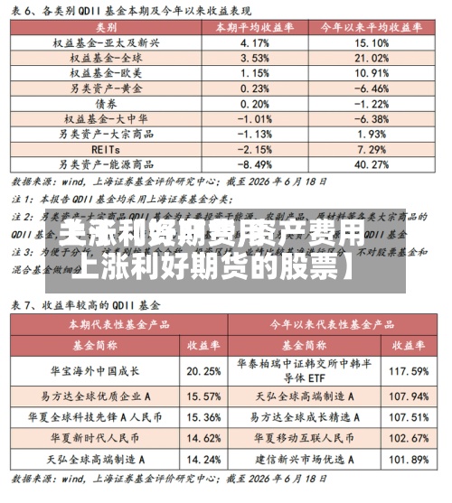 关于【资产费用
上涨利好期货,资产费用
上涨利好期货的股票】