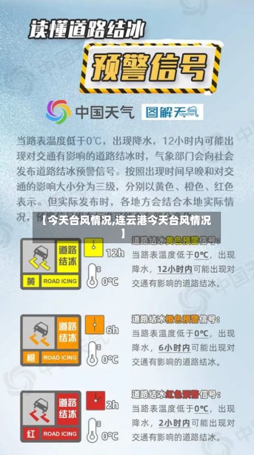 【今天台风情况,连云港今天台风情况】