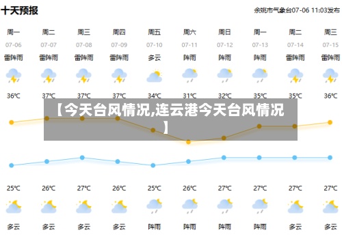 【今天台风情况,连云港今天台风情况】-第2张图片