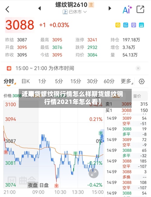 近来
【期货螺纹钢行情怎么样期货螺纹钢行情2021年怎么看】-第3张图片
