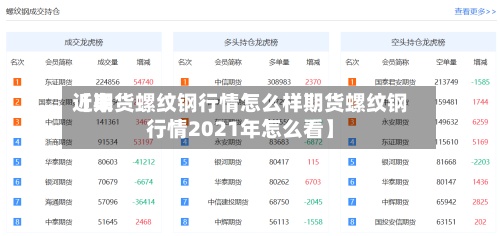 近来
【期货螺纹钢行情怎么样期货螺纹钢行情2021年怎么看】