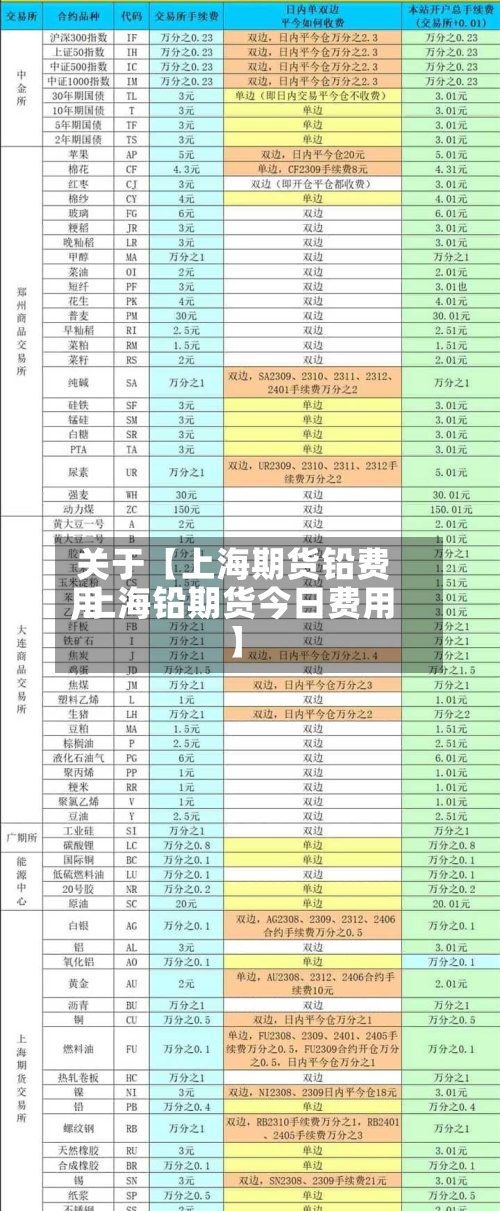 关于【上海期货铅费用,上海铅期货今日费用】
