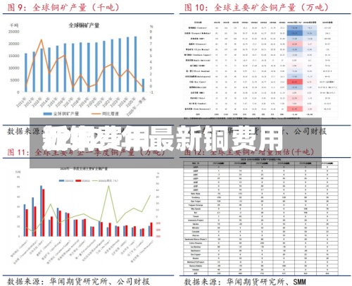 近来
新铜费用
/2021年最新铜费用
-第2张图片