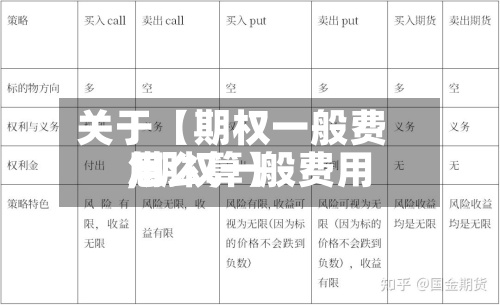 关于【期权一般费用,期权一般费用怎么算】
