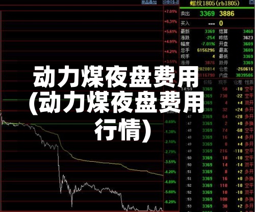 动力煤夜盘费用
(动力煤夜盘费用
行情)-第3张图片