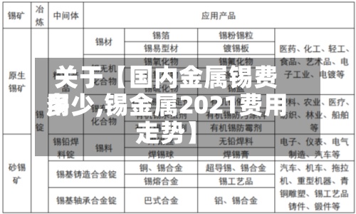 关于【国内金属锡费用
多少,锡金属2021费用
走势】