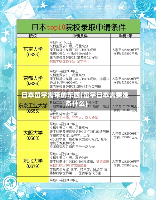 日本留学需带的东西(留学日本需要准备什么)-第3张图片