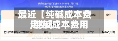 最近【纯碱成本费用
,纯碱成本费用
走势】-第2张图片