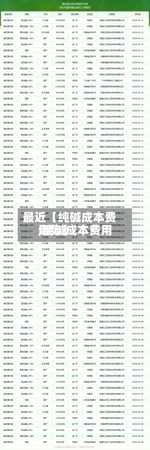 最近【纯碱成本费用
,纯碱成本费用
走势】-第3张图片