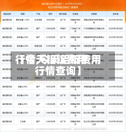 【今天铝锭费用
行情,今天铝锭费用
行情查询】-第2张图片