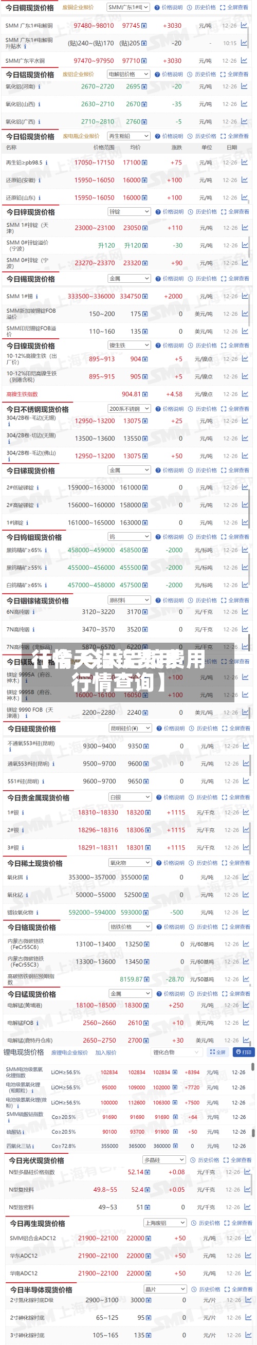 【今天铝锭费用
行情,今天铝锭费用
行情查询】