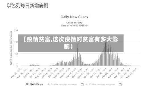 【疫情贫富,这次疫情对贫富有多大影响】-第2张图片