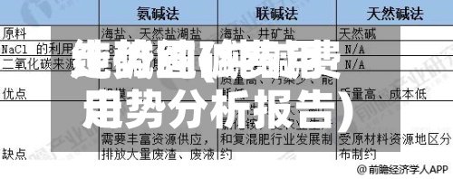 纯碱纯碱费用
走势图(纯碱费用
走势分析报告)