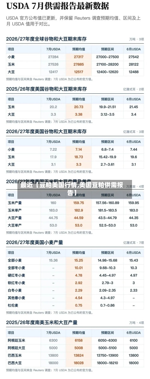 最近【豆粕美国行情,美国豆粕供需报告】-第2张图片