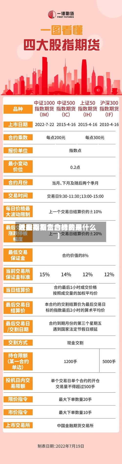 近来
【股指期货合约费用
股指期货合约标的是什么】-第2张图片