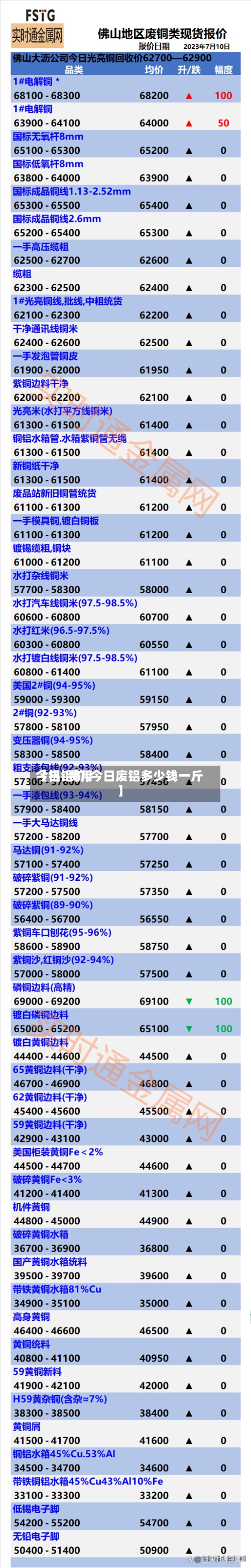 【铝錠费用
今日铝价,今日废铝多少钱一斤】