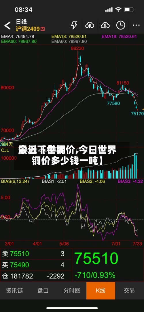 最近【世界
今日下午铜价,今日世界
铜价多少钱一吨】