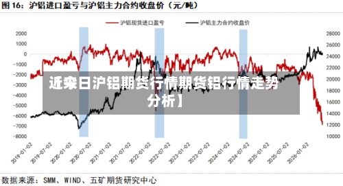 近来
【今日沪铝期货行情期货铝行情走势分析】