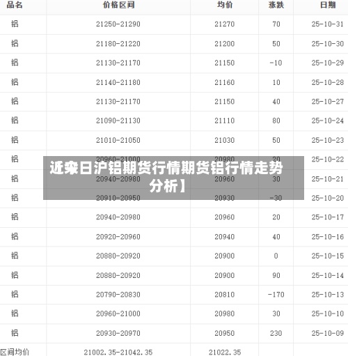 近来
【今日沪铝期货行情期货铝行情走势分析】-第2张图片
