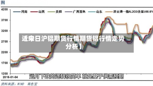 近来
【今日沪铝期货行情期货铝行情走势分析】-第3张图片