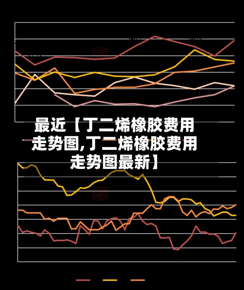 最近【丁二烯橡胶费用
走势图,丁二烯橡胶费用
走势图最新】-第2张图片