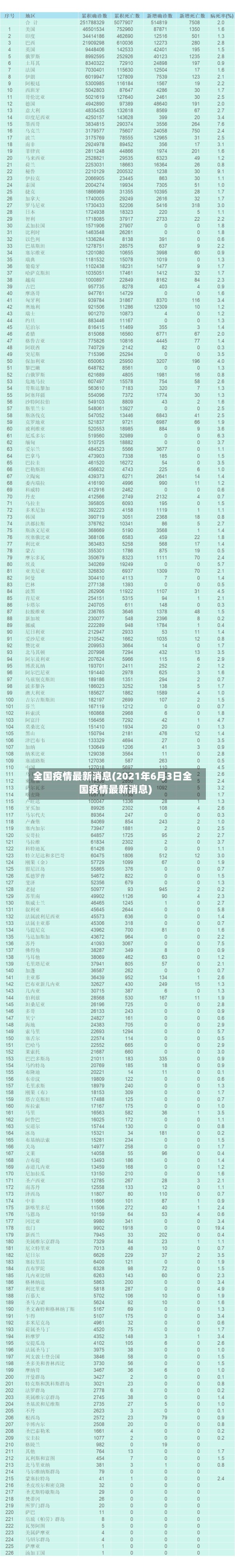 全国疫情最新消息(2021年6月3日全国疫情最新消息)-第2张图片