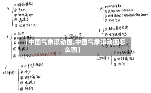 【中国气象滚动图,中国气象滚动图怎么画】
