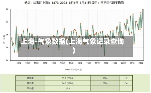 上海-气象数据(上海气象记录查询)